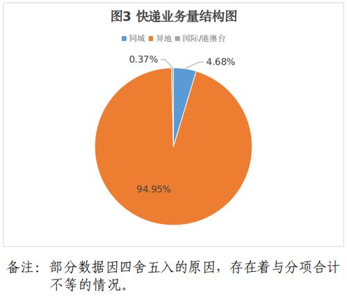 2025年上半年江西省邮政行业运行情况 邮政增值业务逆势增长，成为行业发展新引擎