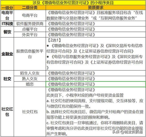 小程序办理增值电信业务ICP经营许可证与邮政增值业务全攻略