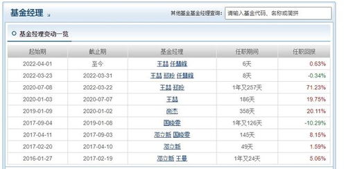 中邮基金郑玲卸任两混合基经理，任职期间业绩表现超越历任，邮政增值业务新篇章待启