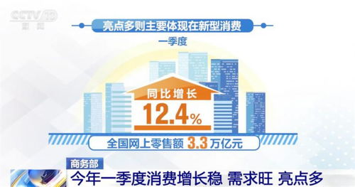 有速度 有力度 有温度 有深度 多组数据透视中国经济未来可期——以邮政增值业务为切入