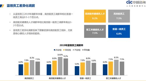 7000元工厂工作 vs 三四千元邮政增值业务 如何选择？
