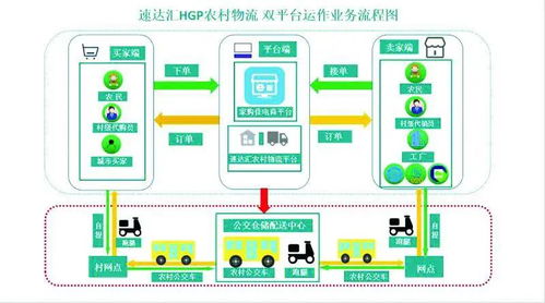 农村物流引关注，浙江省邮政管理局推进“两进一出”工程试点工作，开启农村邮政增值新篇章