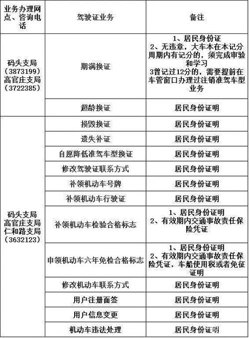 涿州邮政网点可办理车管业务 一站服务便捷惠民